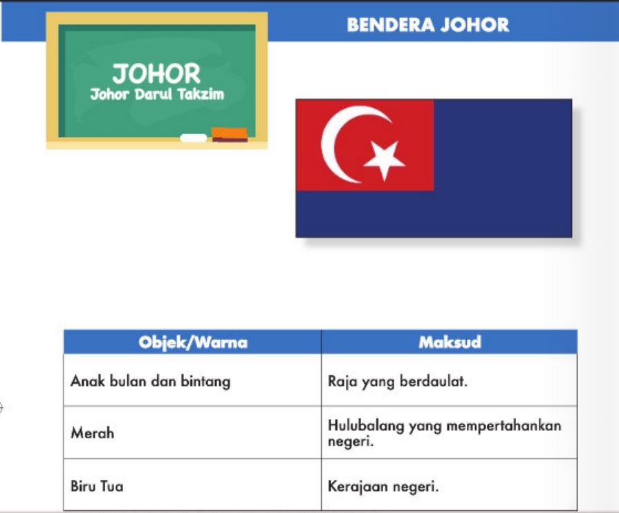 sejarah bendera johor