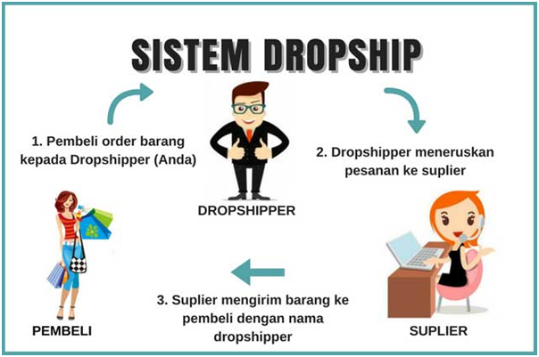 maksud dropship
