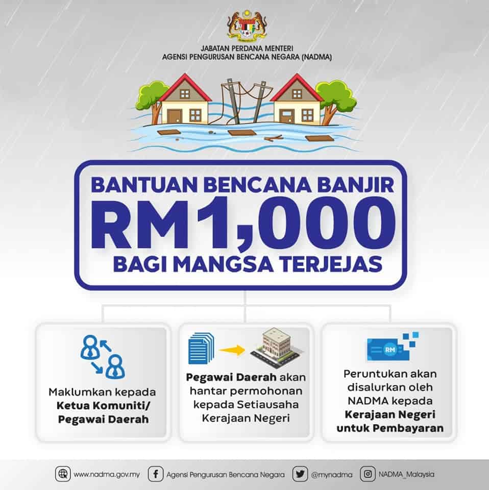 Bantuan Wang Ihsan