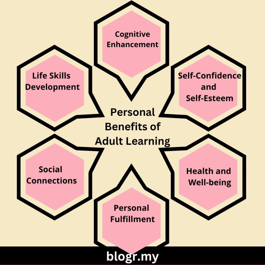 Benefits of Adult Learning